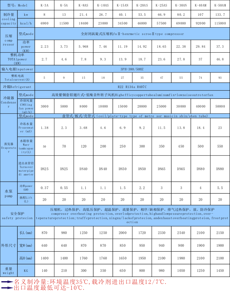 注塑控溫用冷水機(jī)_用在注塑中的降溫_恒溫_控溫_制冷設(shè)備