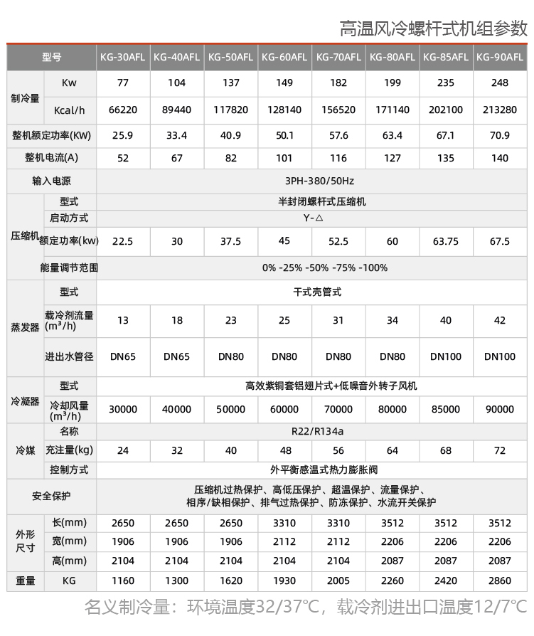 風(fēng)冷螺桿式制冷機(jī)組