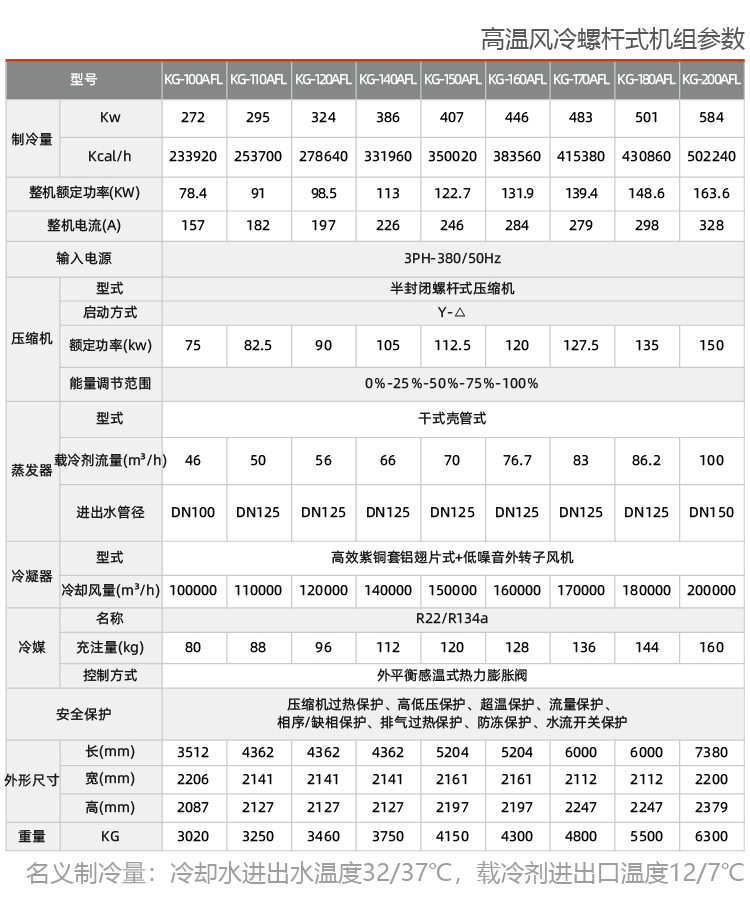 風(fēng)冷螺桿式制冷機(jī)組