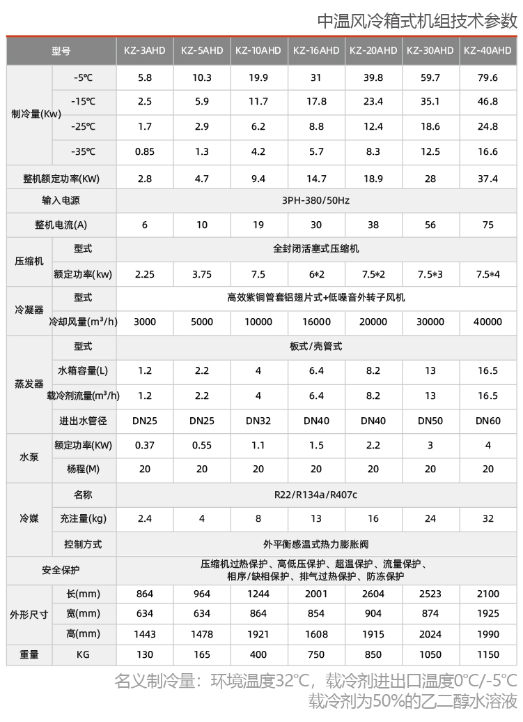 活塞式中溫機(jī)組